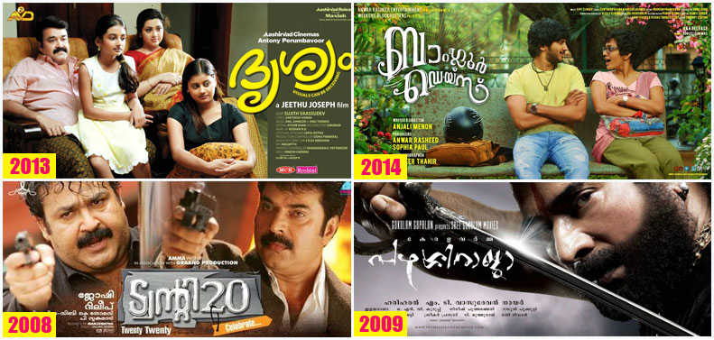 Highest Box Office Grossing Malayalam Movies